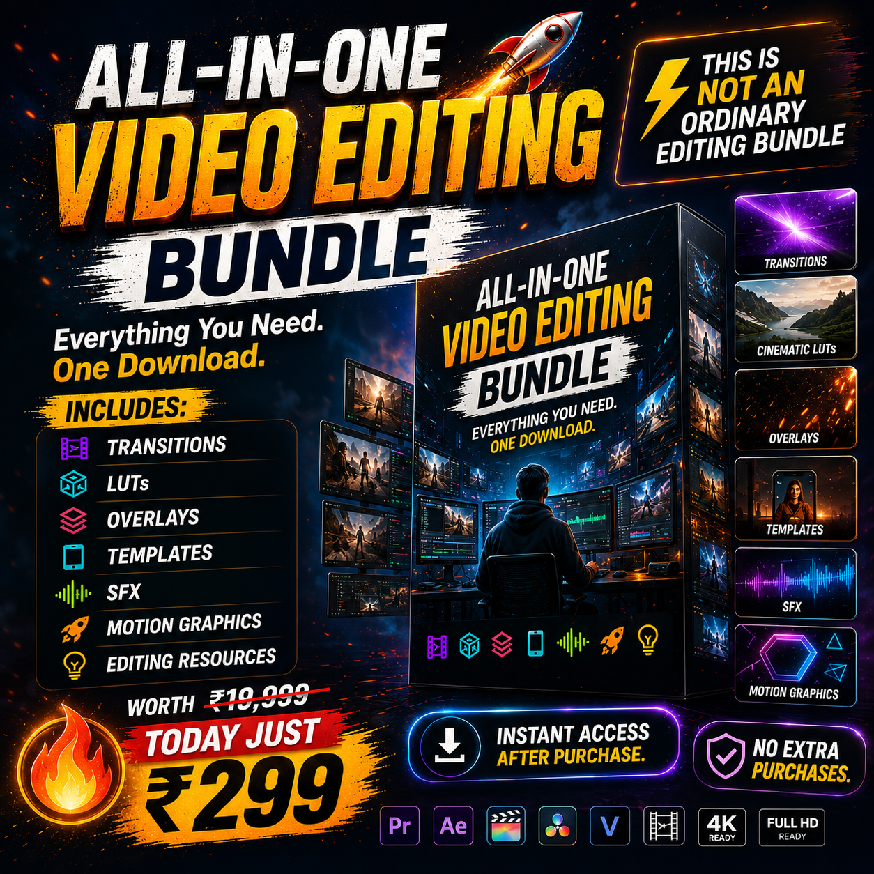 All-In-One Video Editing Bundle